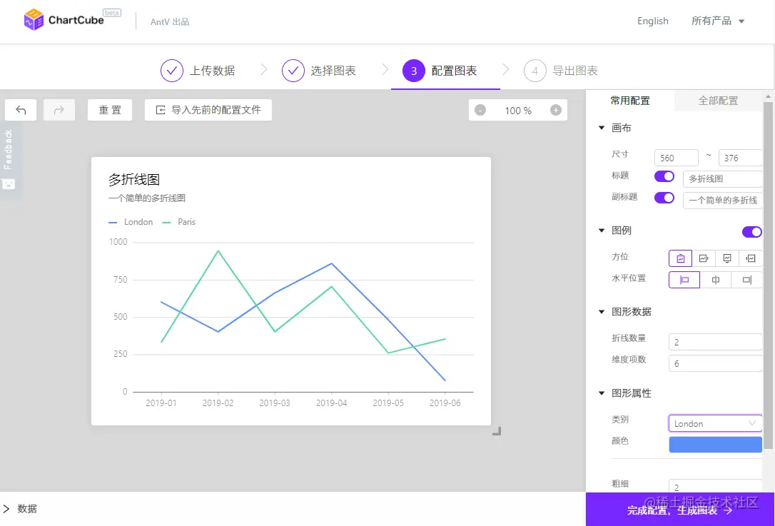 AntV - ChartCube