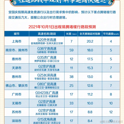 半散人于2021-09-28 15:47发布的图片