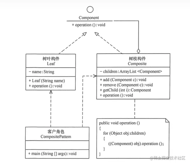 安全式的组合模式结构图.png
