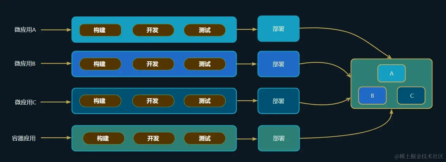 核心思想.png