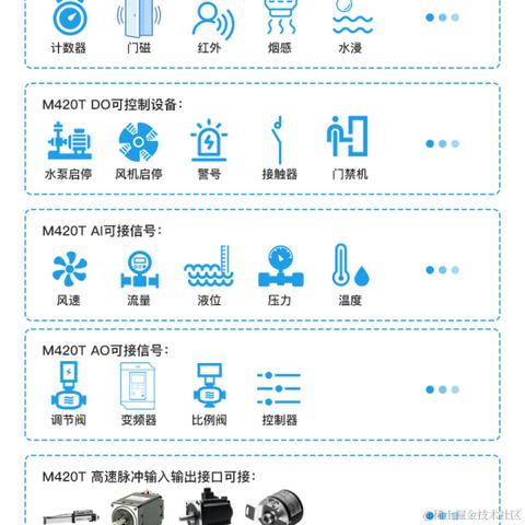 钡铼技术宣传委员于2023-10-31 11:15发布的图片