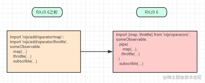 RxJS Before and After