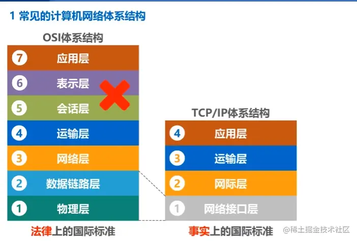 计算机网络1.PNG