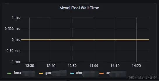 mysql_pool_wait_time.png