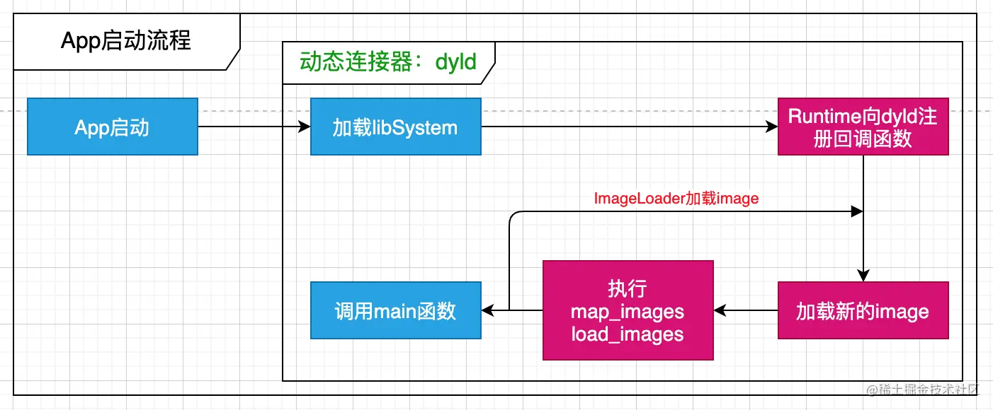截屏2021-07-12 14.36.19.png