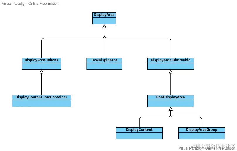DisplayArea类图.png