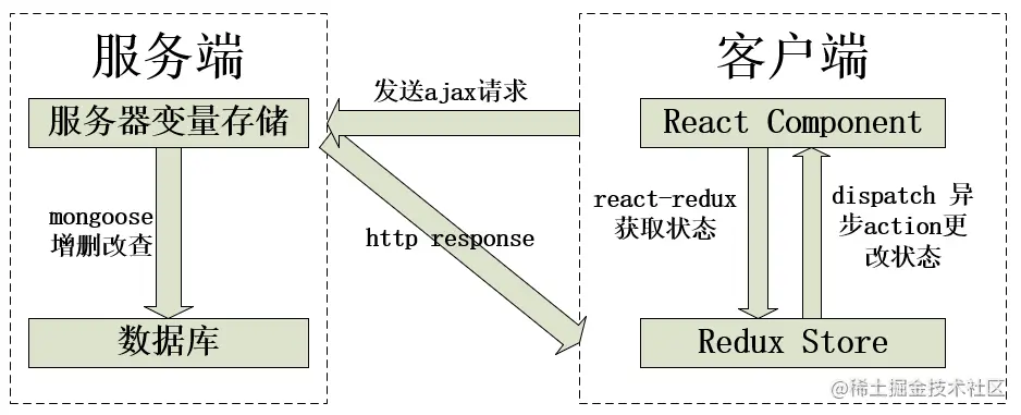 数据流通示意图