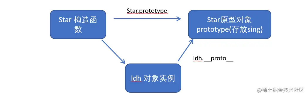 原型链.png
