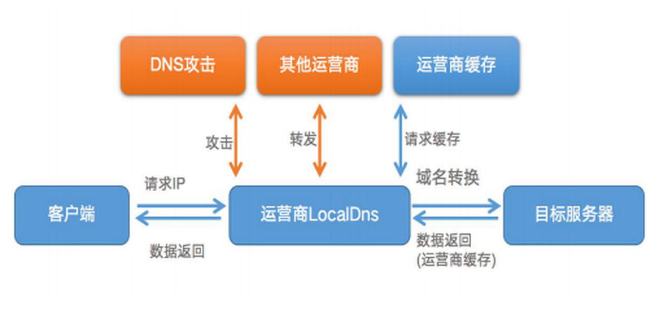 local_dns.png