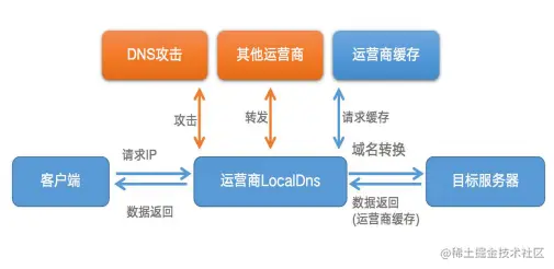 local_dns.png