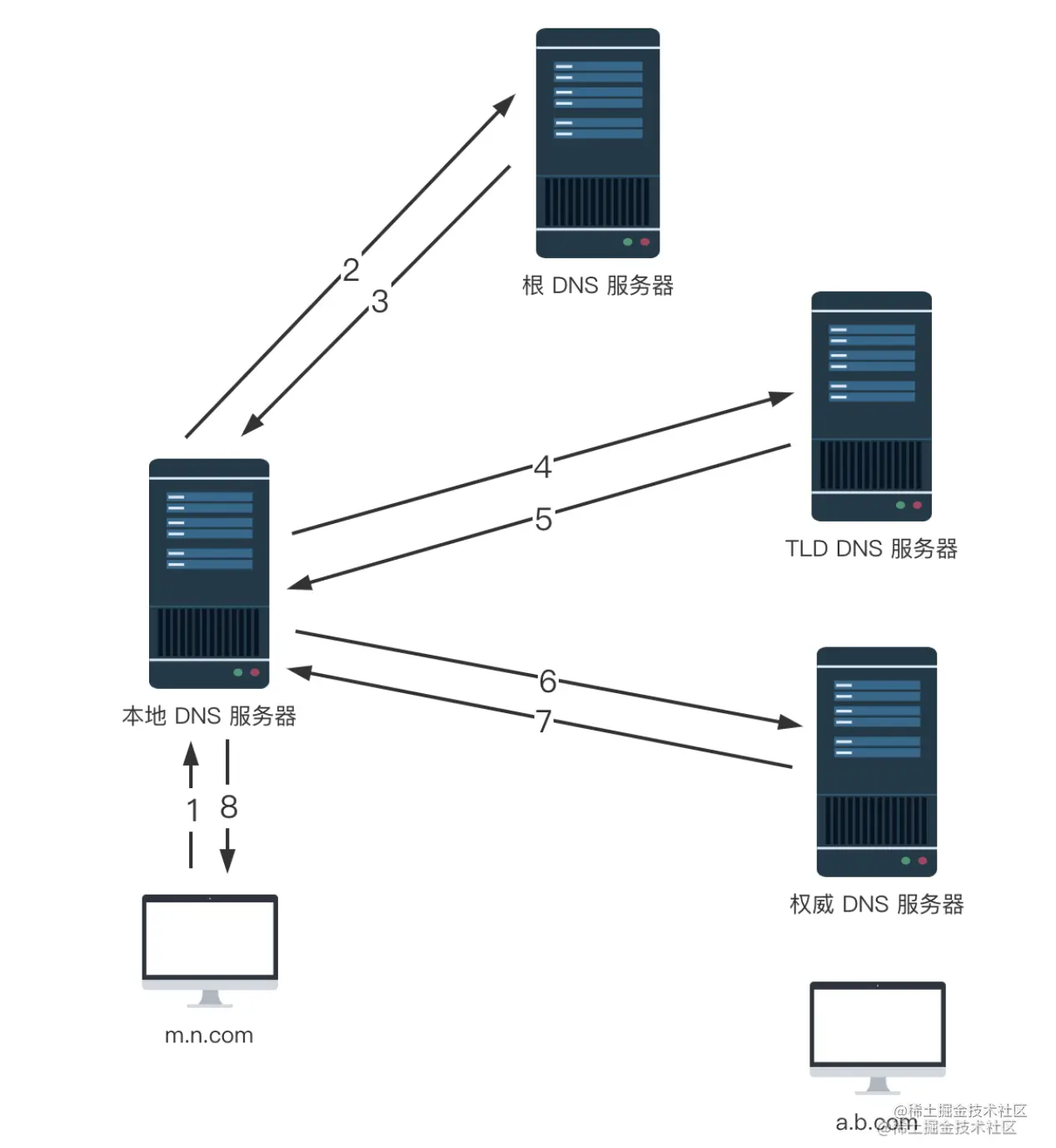 截屏2023-01-23 上午9.45.53.png