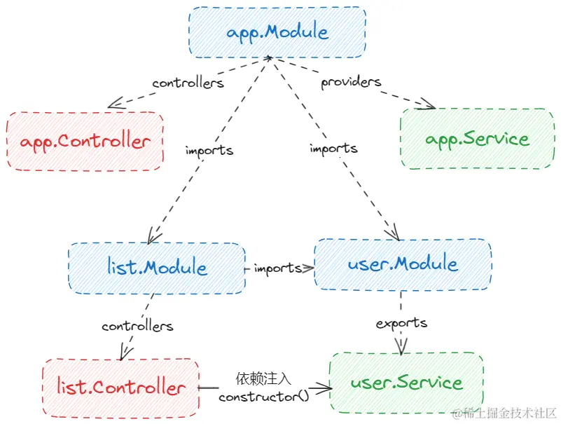 转存失败，建议直接上传图片文件