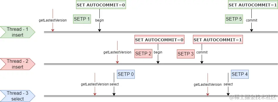 基础数据流-第 41 页2.drawio.png