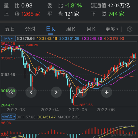惊墨于2022-07-01 00:24发布的图片