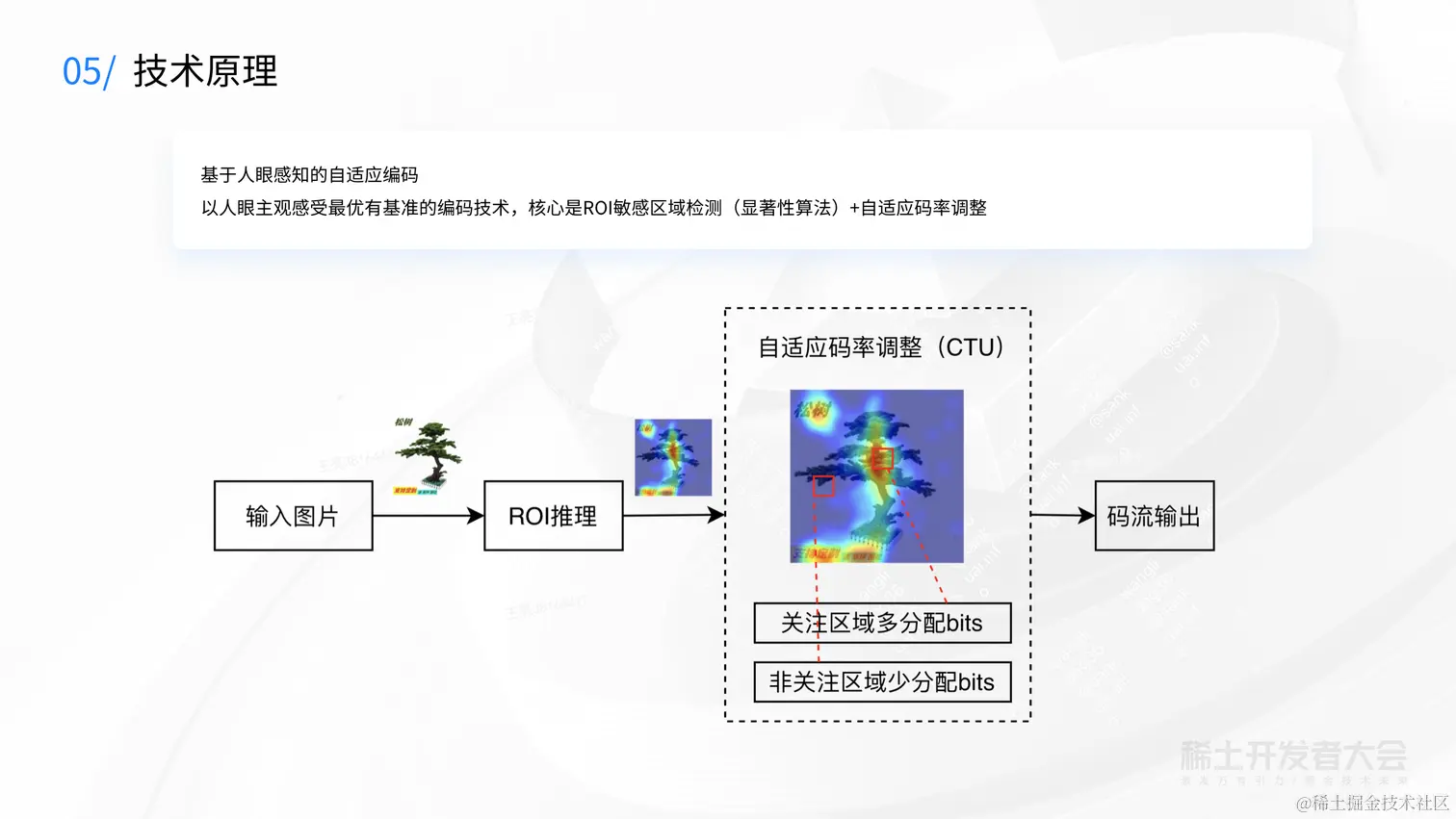 大前端技术探索-舒弘-前端多媒体技术_27.png