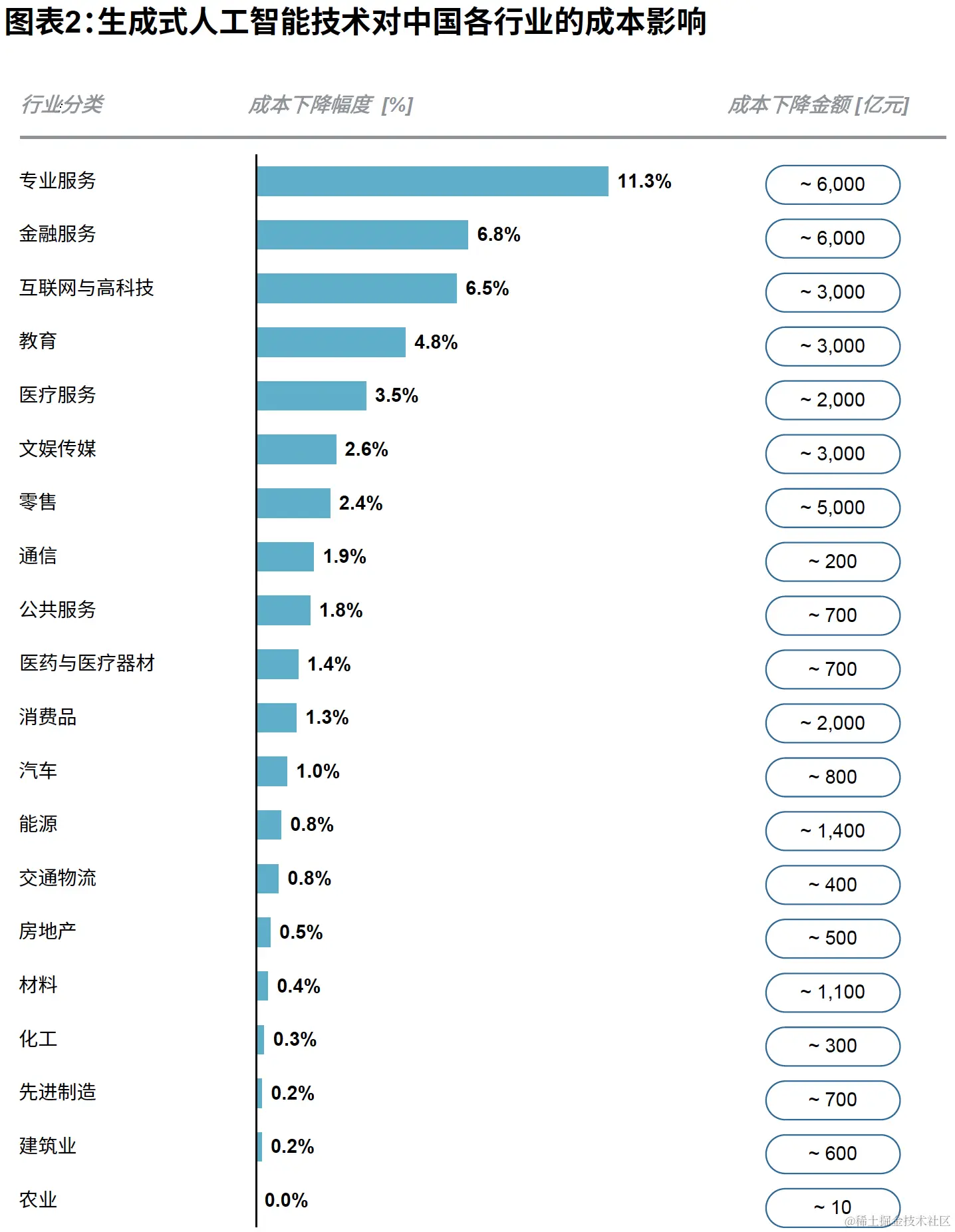 截屏2023-10-14 22.18.58.png