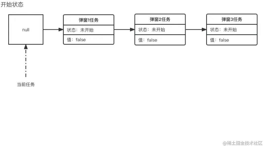弹窗动图-部分不显示.gif