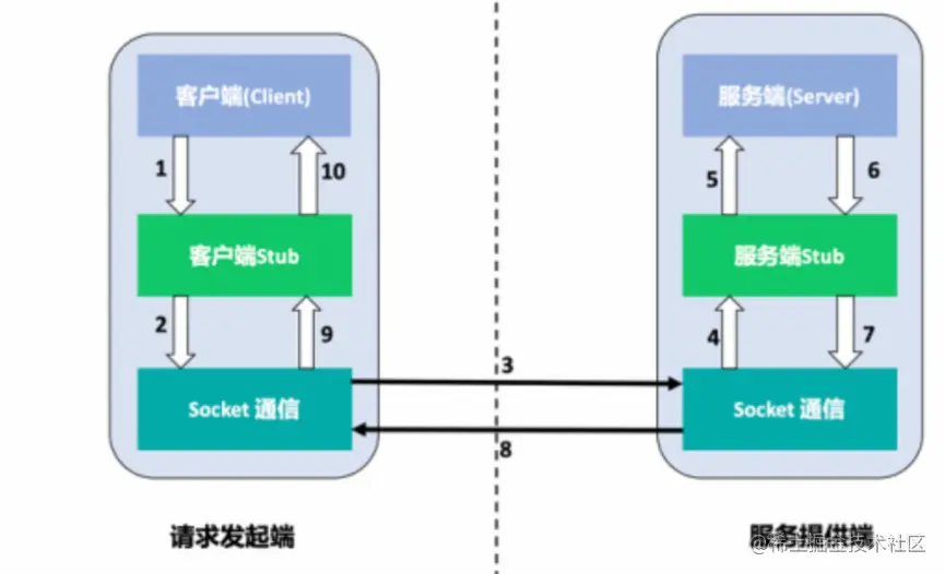 QQ截图20220511133119.png
