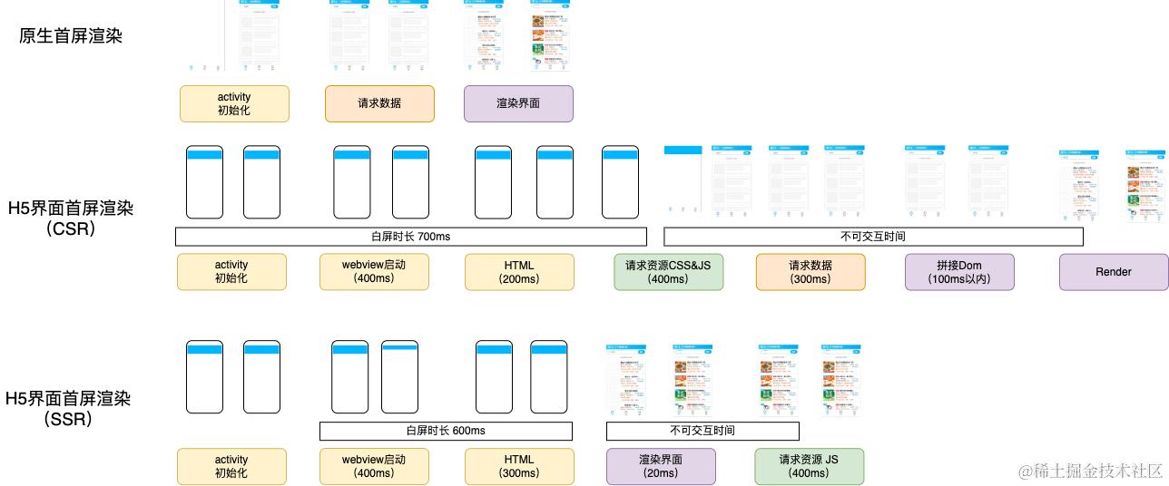 首屏渲染.drawio (4).png