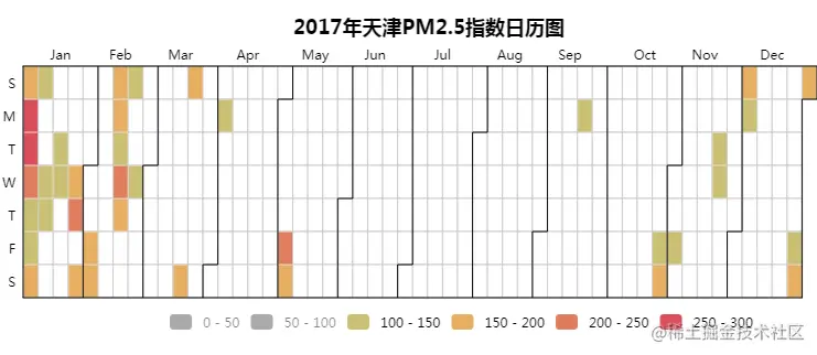 PM2.5指数日历图3