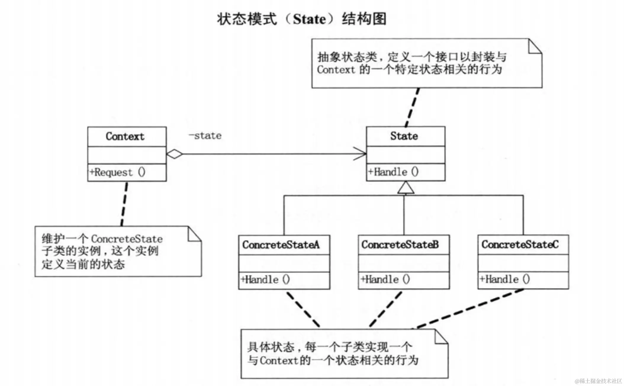 state-pattern.png