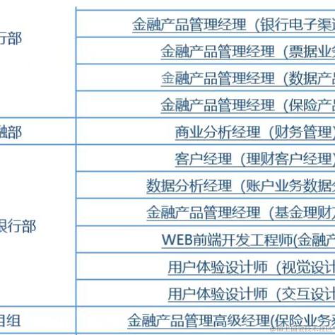 敲门砖计划于2022-06-22 10:04发布的图片