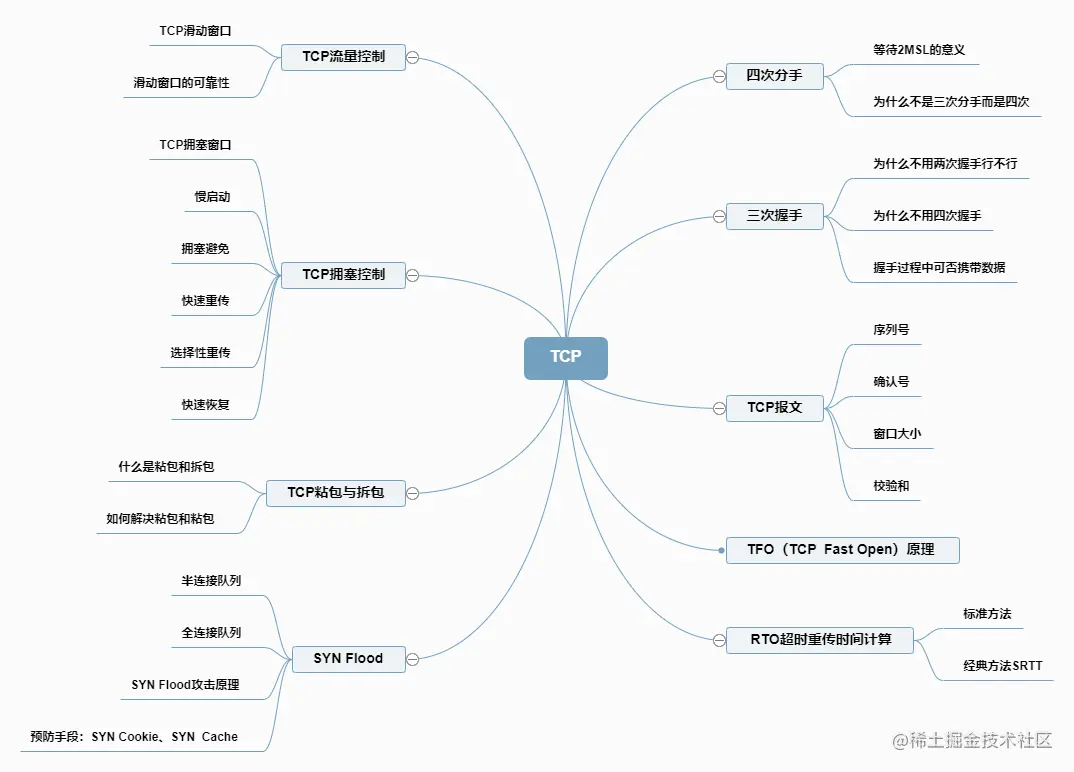TCP.png