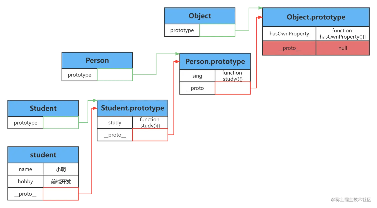 原型链.png