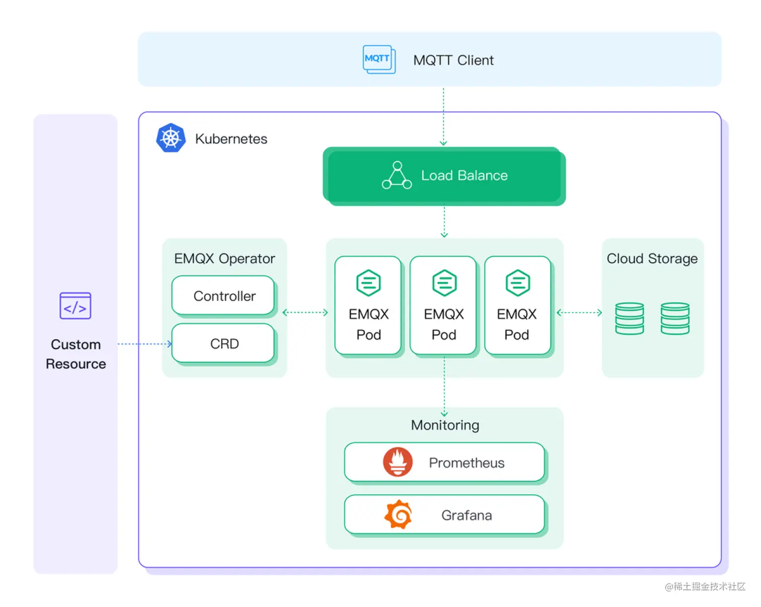 MQTT 集群 图1.png