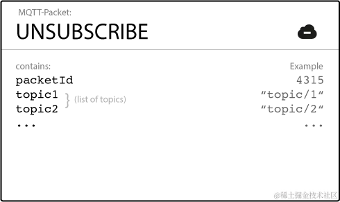 unsubscribe_packet.png