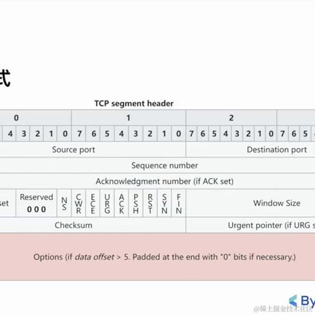 Leglor于2023-04-13 23:57发布的图片
