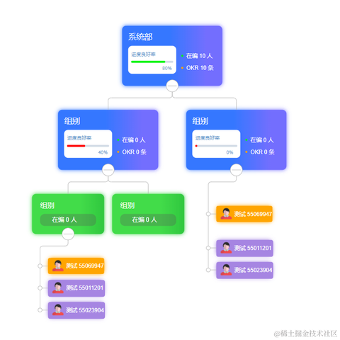 VitStratUp于2021-02-21 11:10发布的图片
