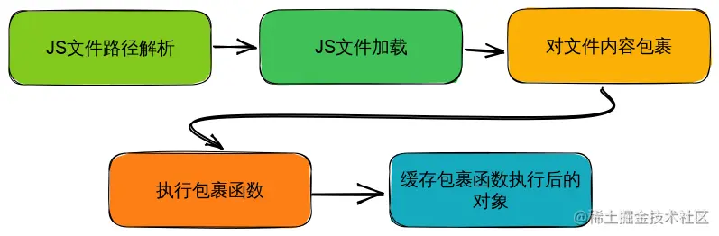 how-require-works.svg