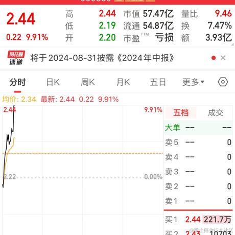 林大大哟于2024-07-01 09:50发布的图片