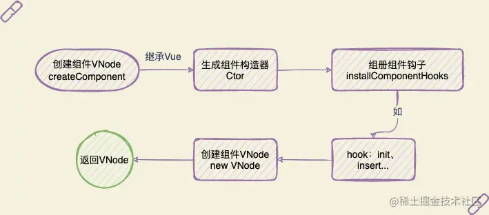 组件VNode.png