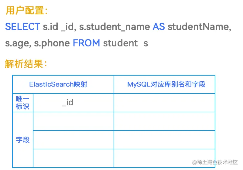 图3-sql配置.gif