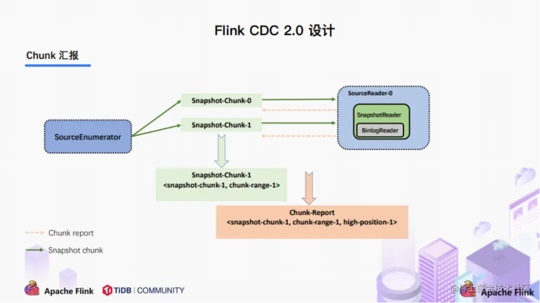 Flink CDC里请问这句话怎么理解？