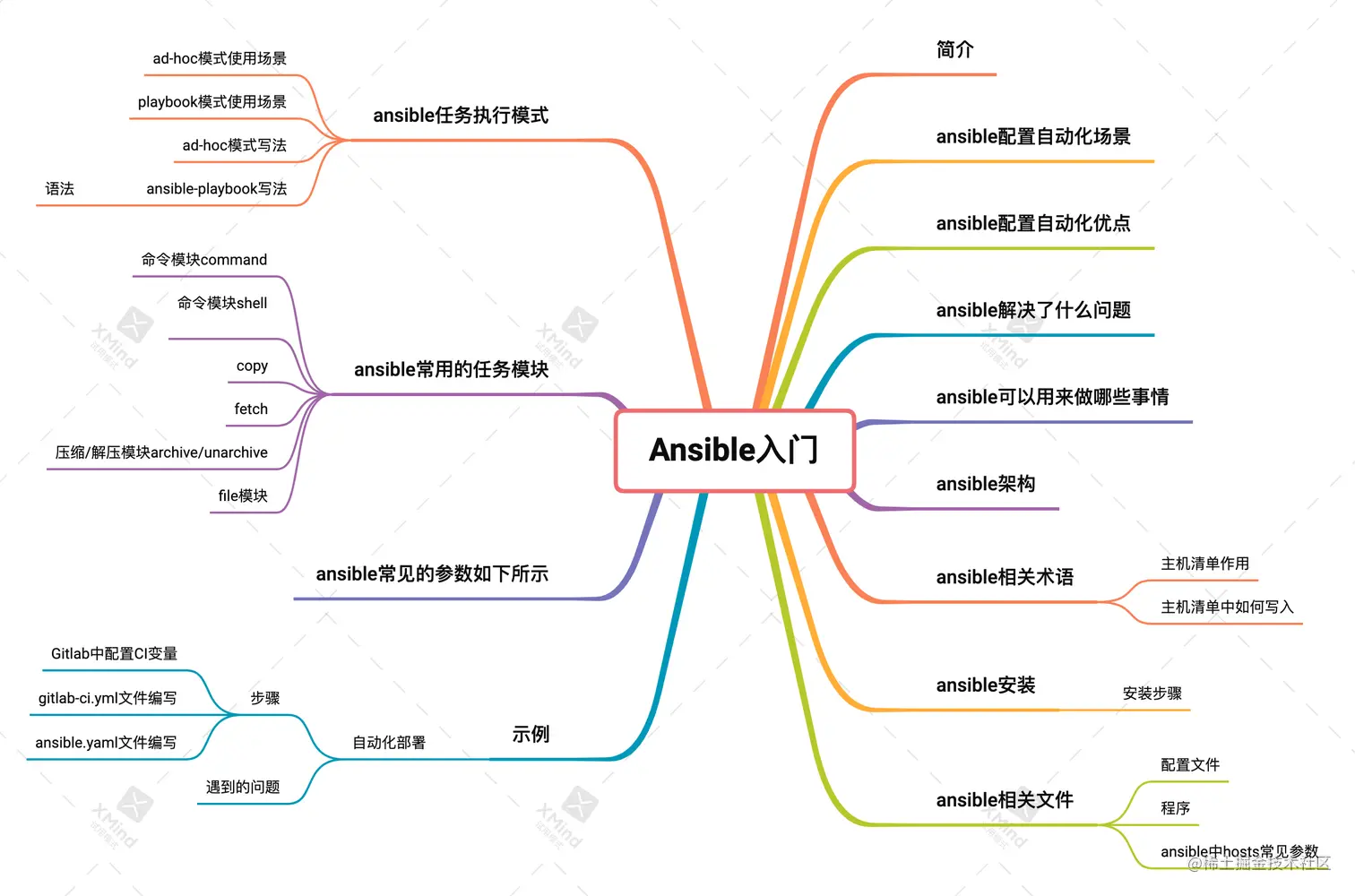 Ansible入门.png