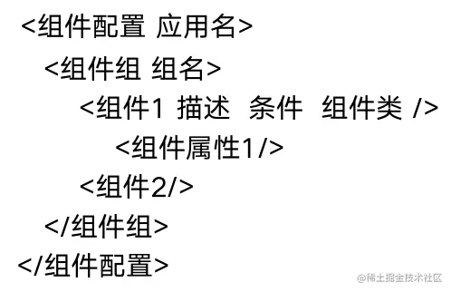 图32 组件组配置结构