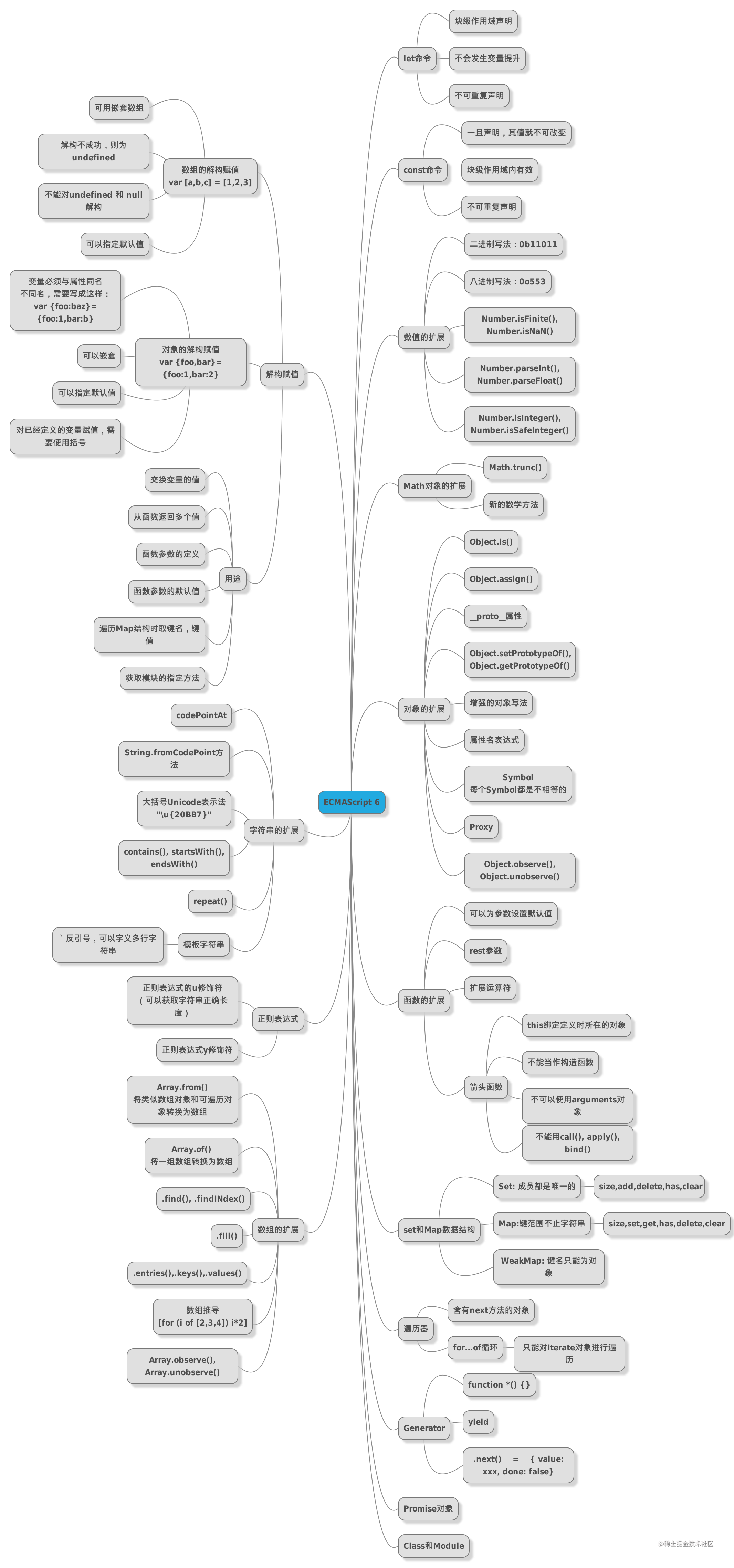 es6常用知识点.png