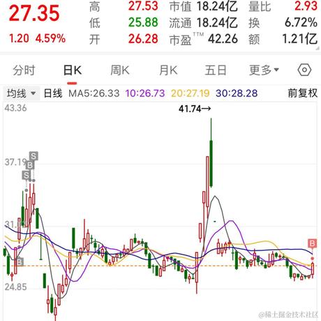 林大大哟于2024-06-03 15:13发布的图片