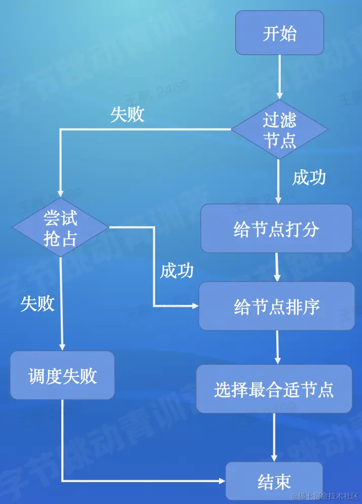 截屏2022-08-16 22.16.30.png