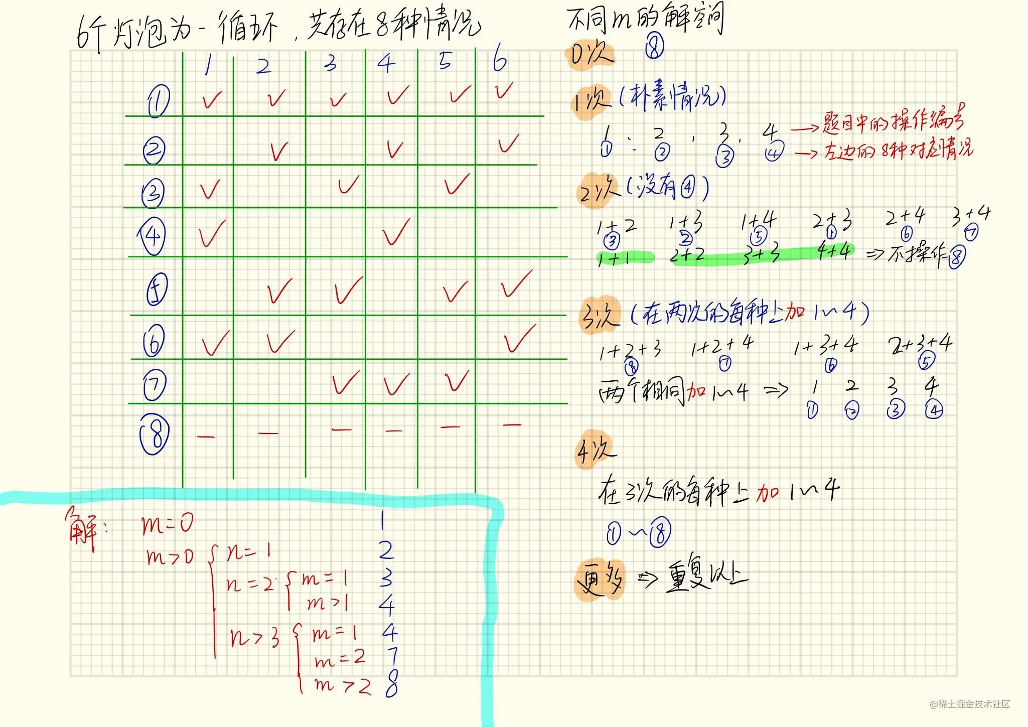 【微软算法面试高频题】灯泡问题1.问题2.解析