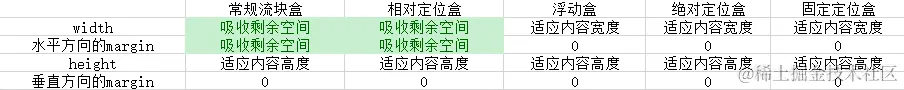 auto含义.png