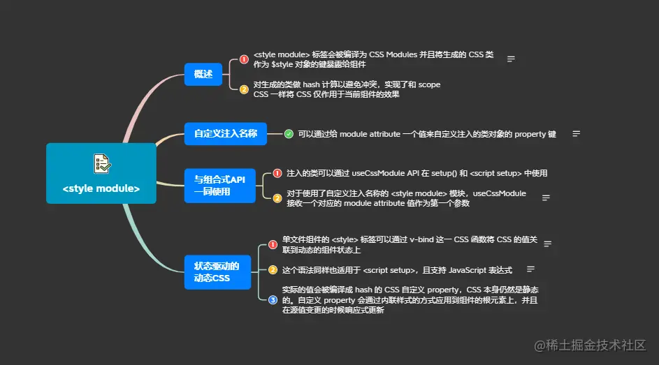12.4.2style module.png