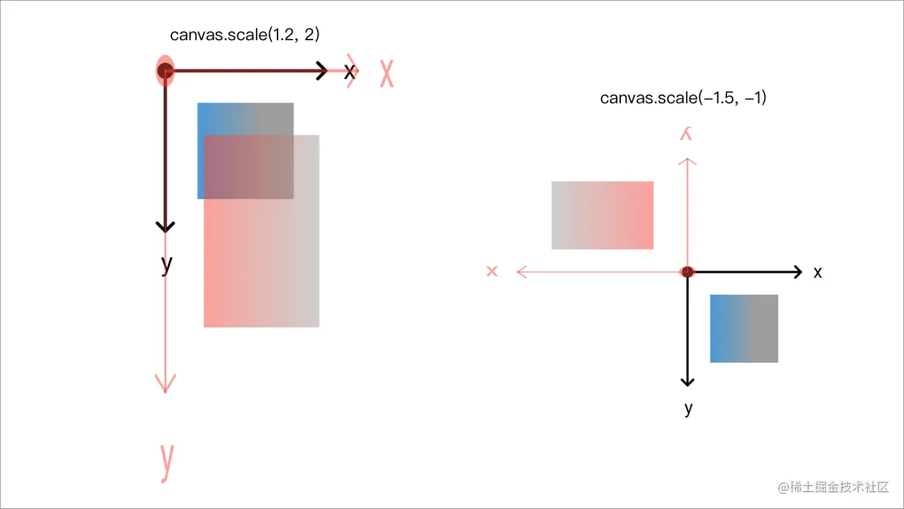 scale.png
