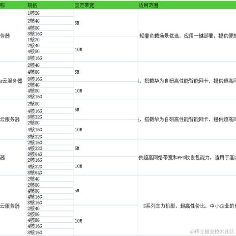 土豆Lee于2023-01-31 16:35发布的图片