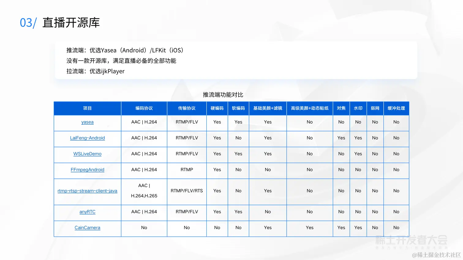 大前端技术探索-舒弘-前端多媒体技术_16.png