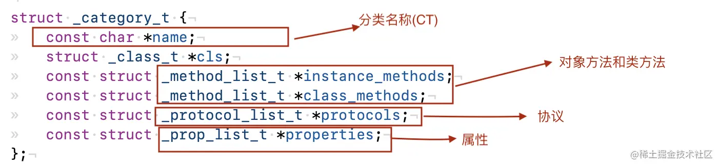 截屏2022-05-09 下午3.12.52.png
