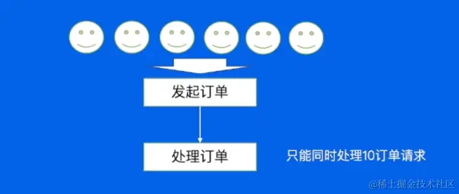 消息队列2.png